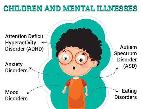 What are Some Common Mental Health Issues in Children